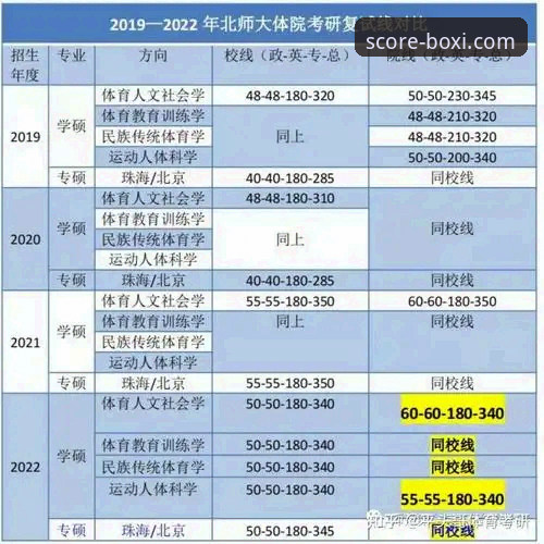 3个关键数据节点，复盘北京队爆冷失利背后的体育数据分析方法必备